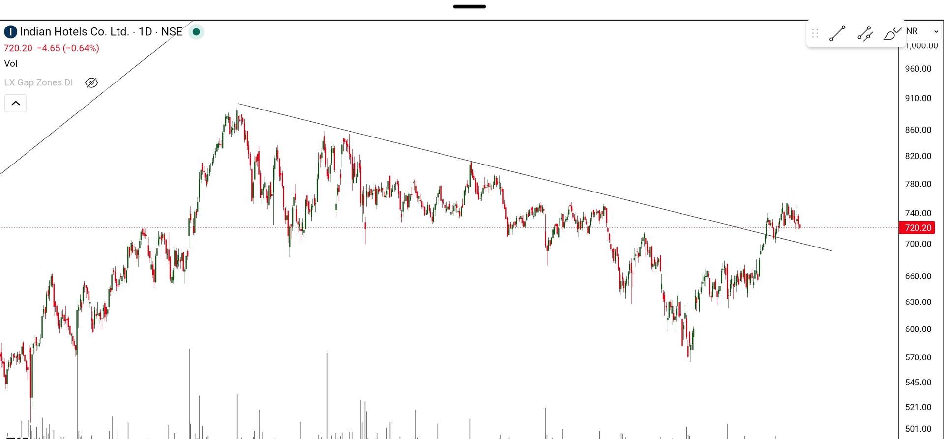 SmartSelect_20260723_091940_TradingView.jpg