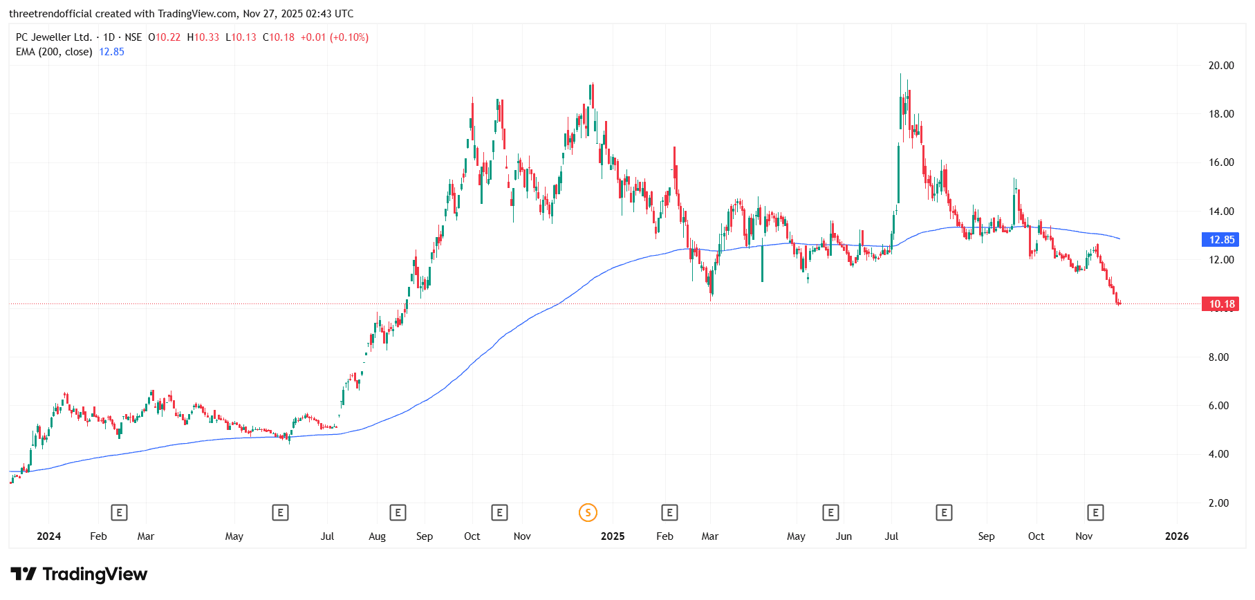 PCJEWELLER_2025-11-27_08-13-44.png