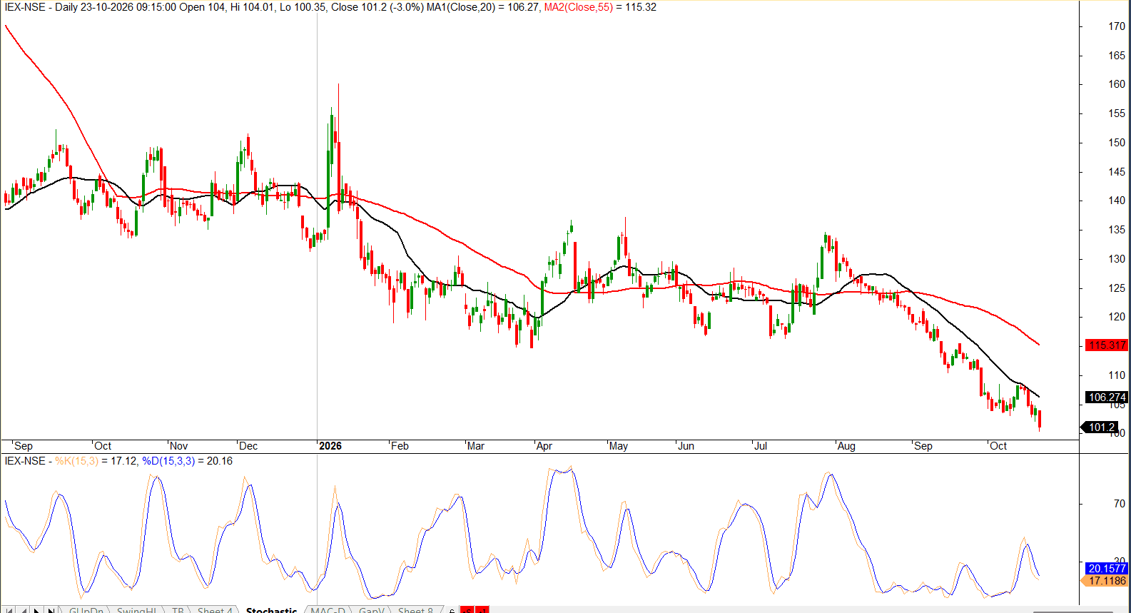 IEX_100_Support_Analysis.png.png