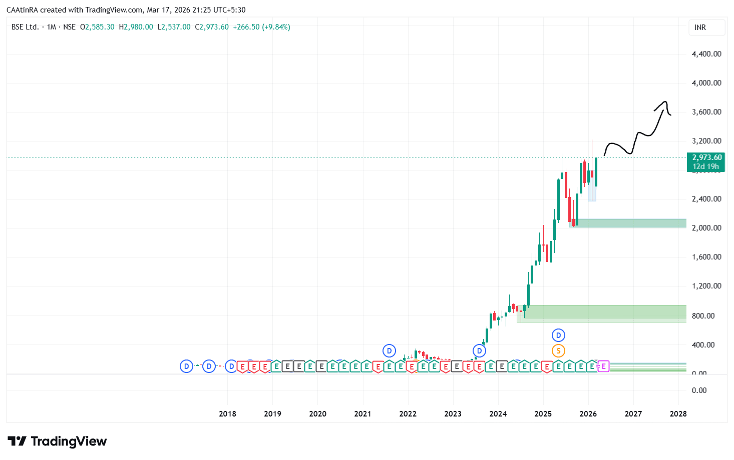 BSE_2026-03-17_21-25-03.png