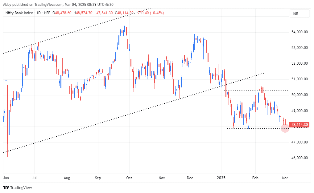 BANKNIFTY_2025-03-04_08-39-58_5865e.png