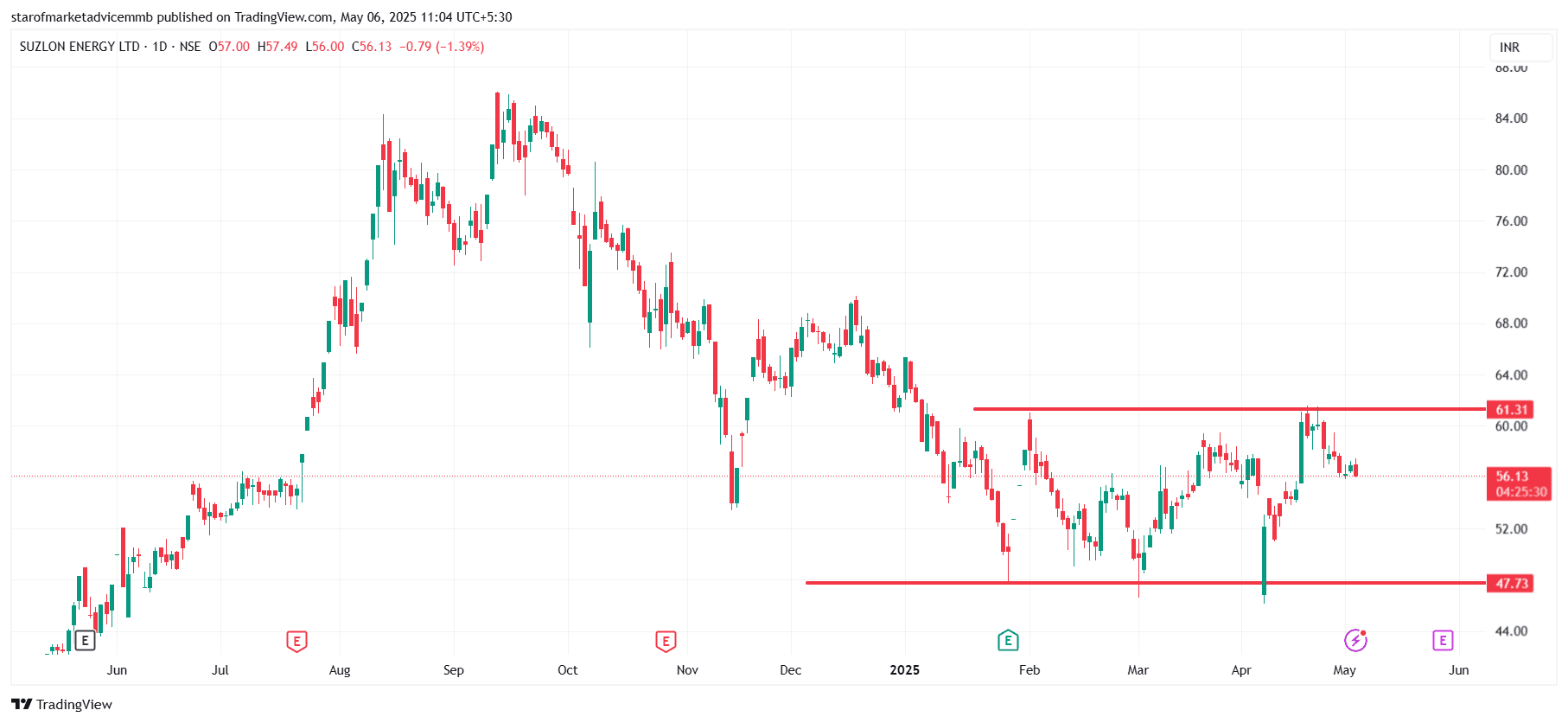 SUZLON_2025-05-06_11-04-28.png