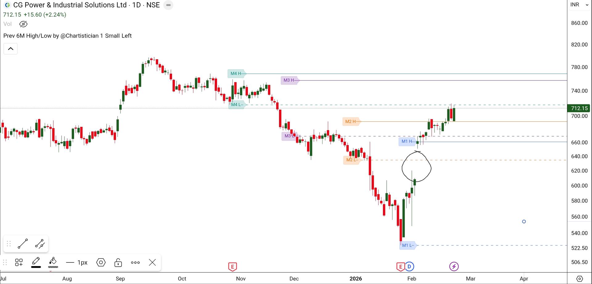 SmartSelect_20260221_193337_TradingView.jpg