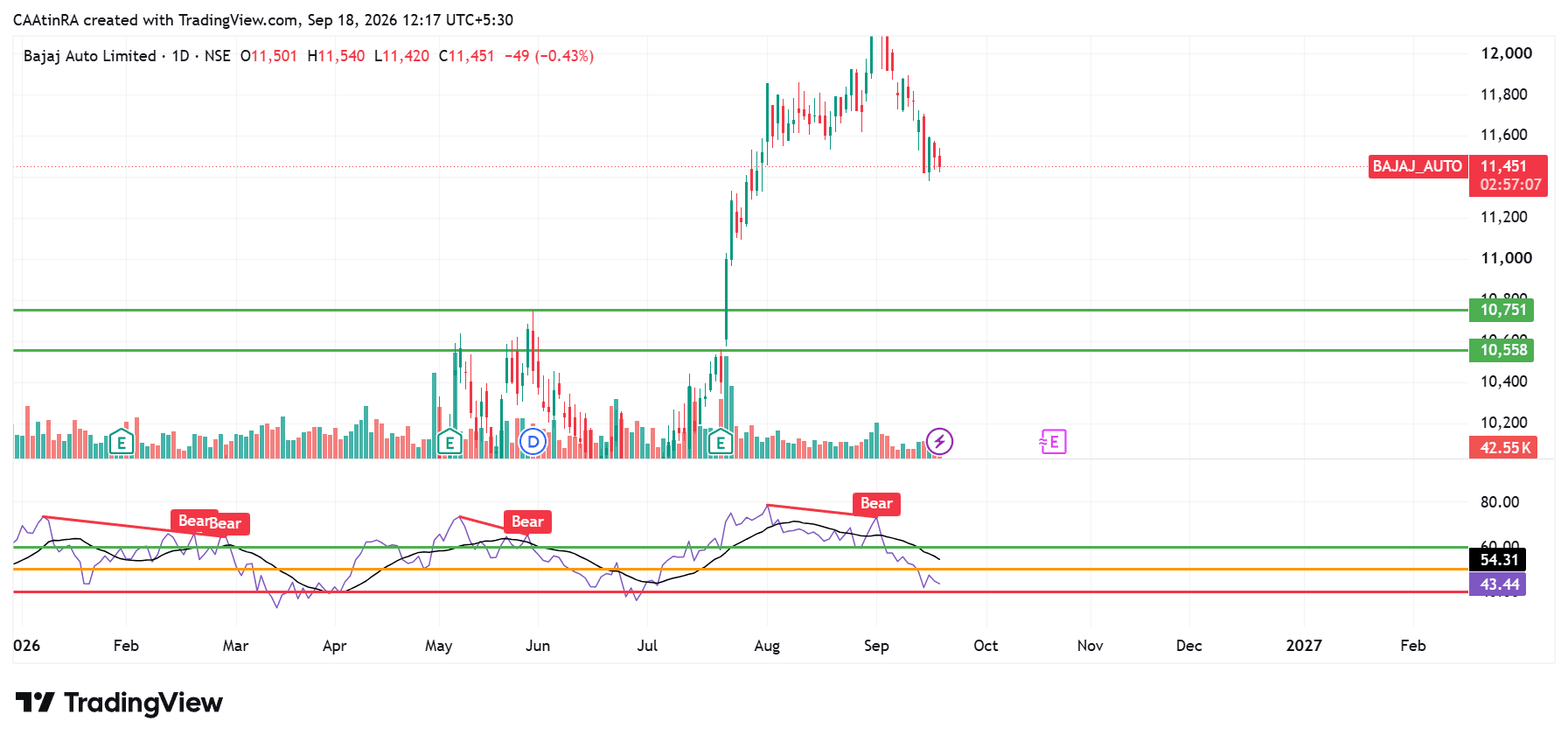 BAJAJ_AUTO_2026-09-18_12-17-53.png