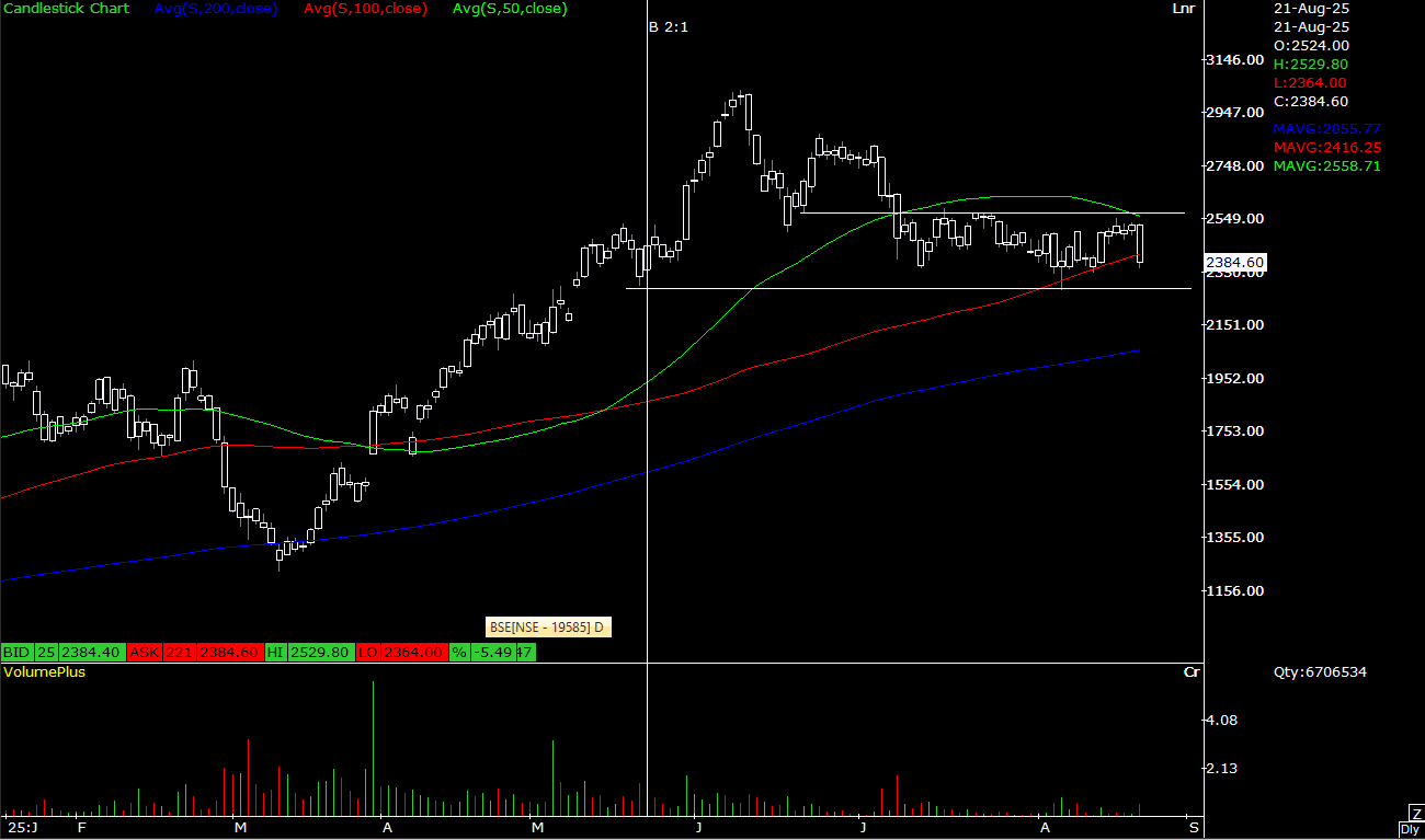 21 AUG 2025 BSE.PNG