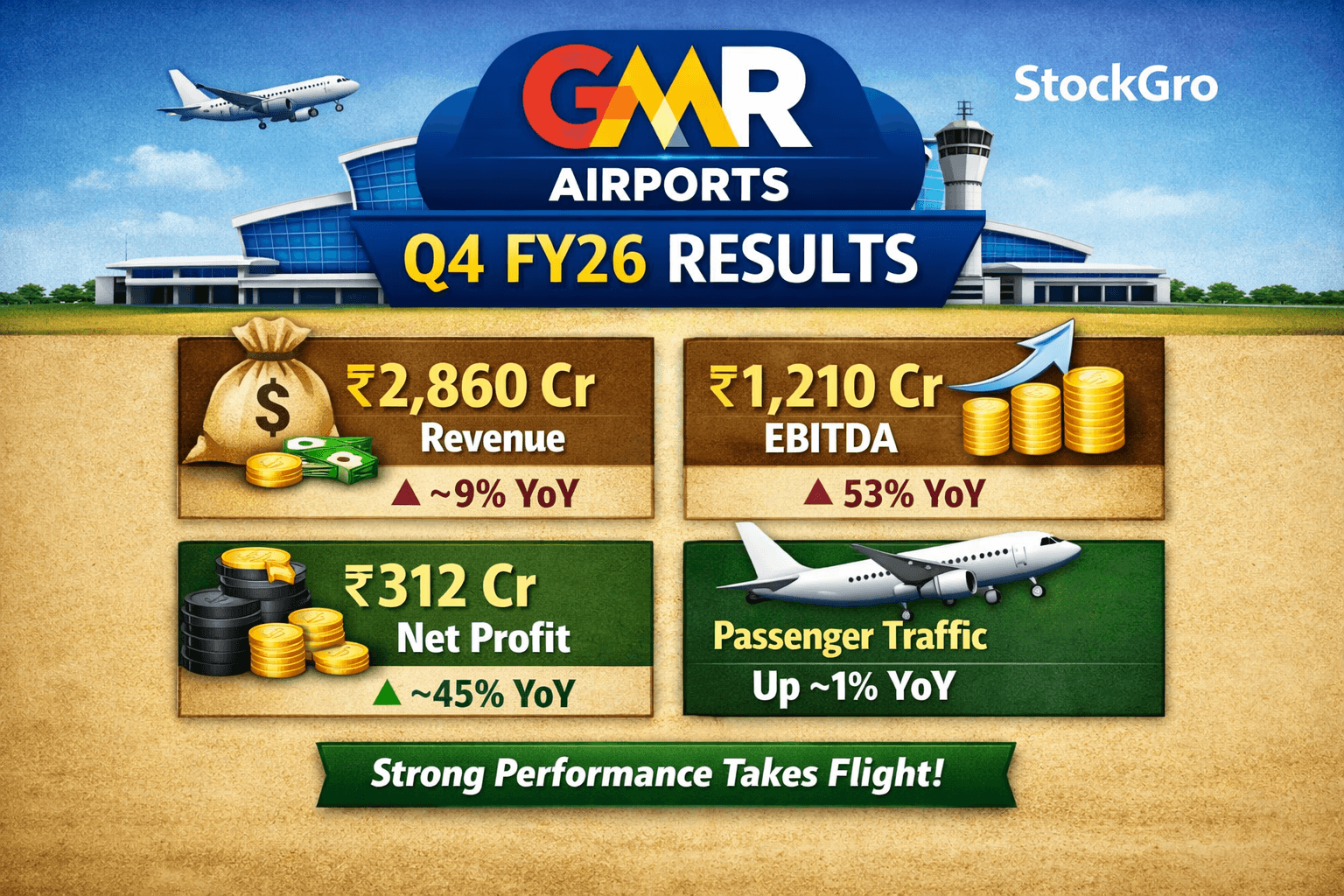 GMR AIRPORT.png