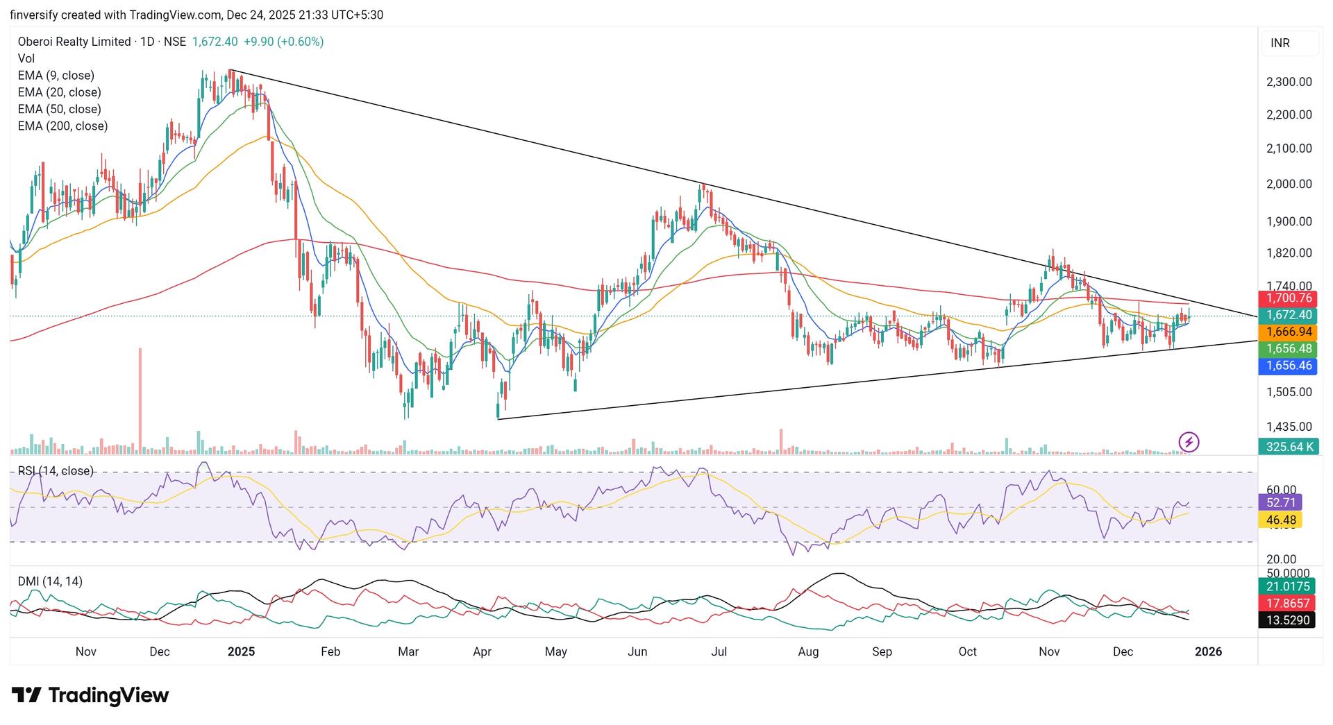 TradingView_Screenshot_1766592195910.jpg