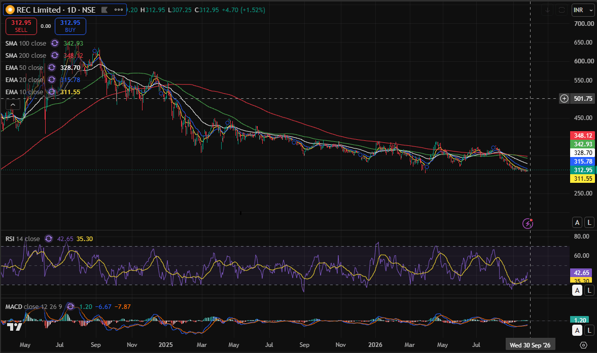RECLTD DAY CHART 27-09-2026.PNG