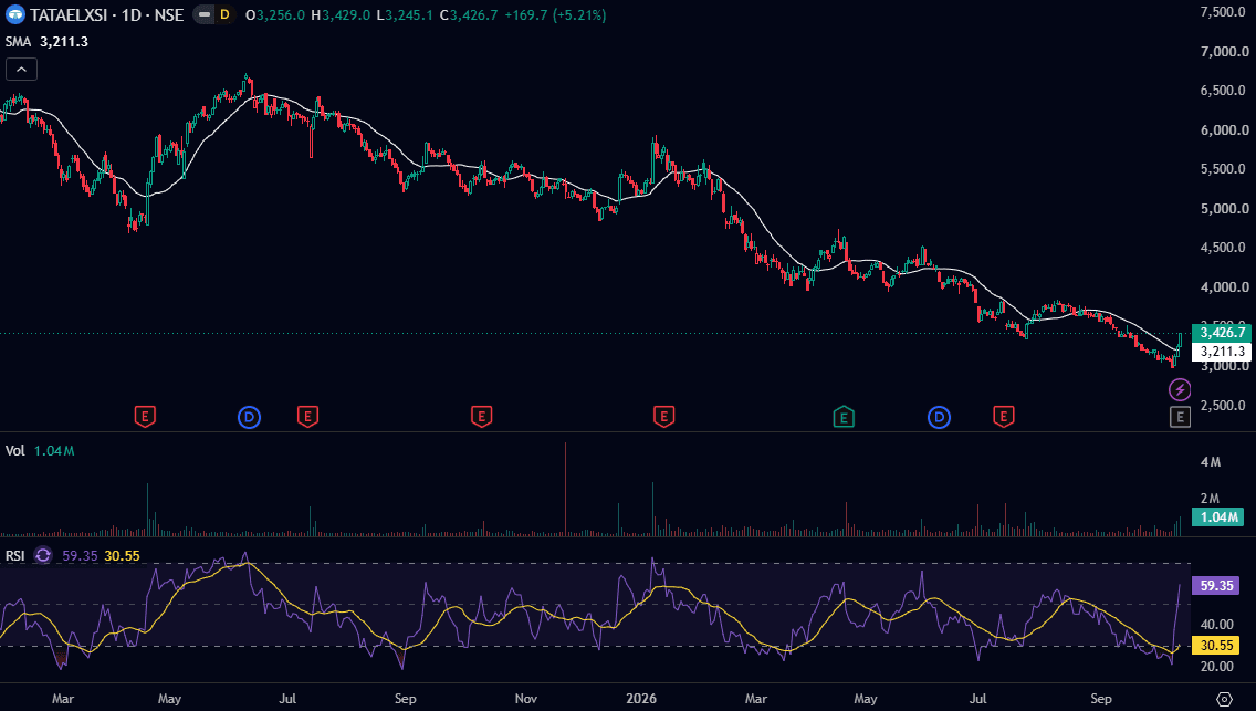 tata-elxsi-daily-chart-oct-2026.png