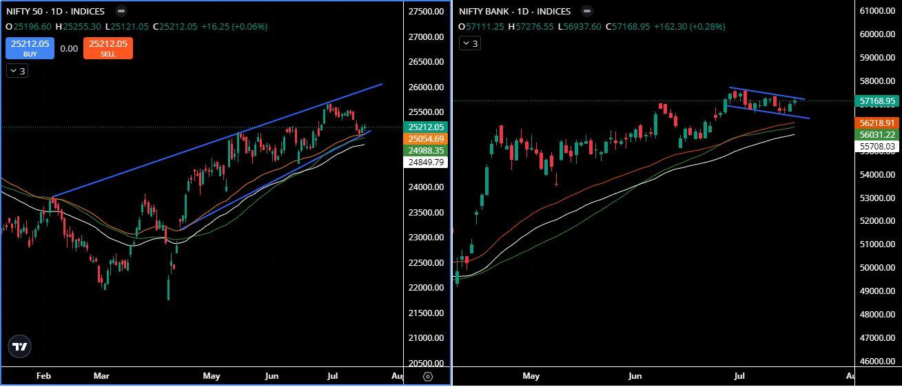NIFTYBANKNIFTY.JPG