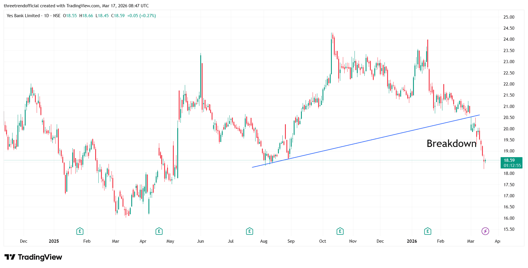 YESBANK_2026-03-17_14-17-04.png