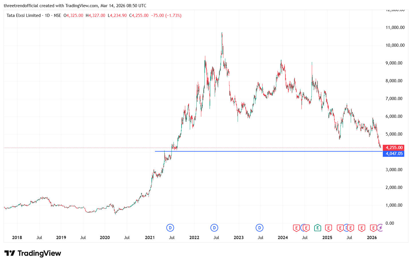 TATAELXSI_2026-03-14_14-20-21.png