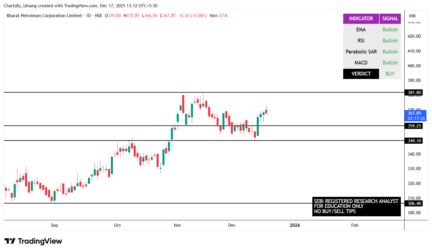 BPCL_2025-12-17_13-12-23.png