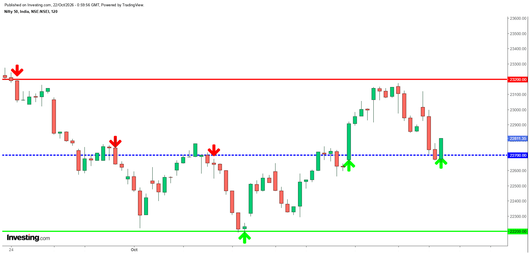 #Nifty.png
