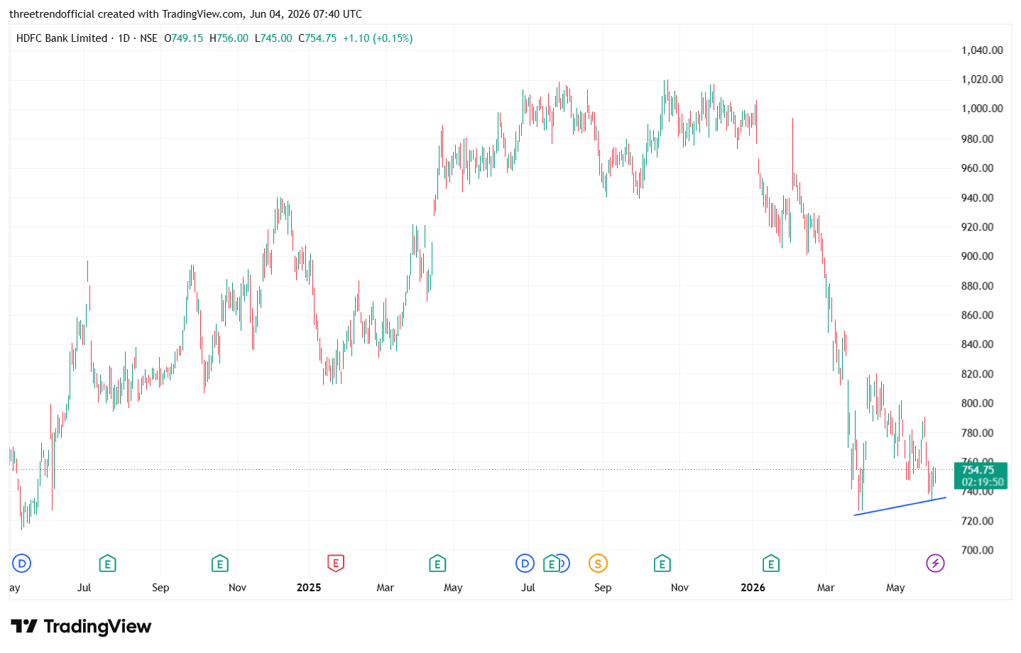 HDFCBANK_2026-06-04_13-10-11.png