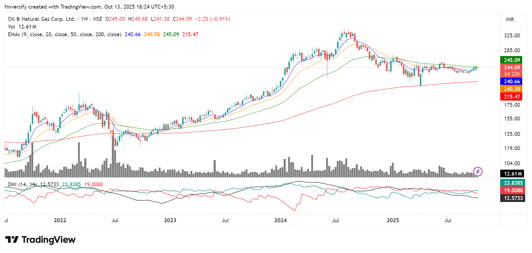 ONGC_2025-10-13_18-24-26_afb09.png