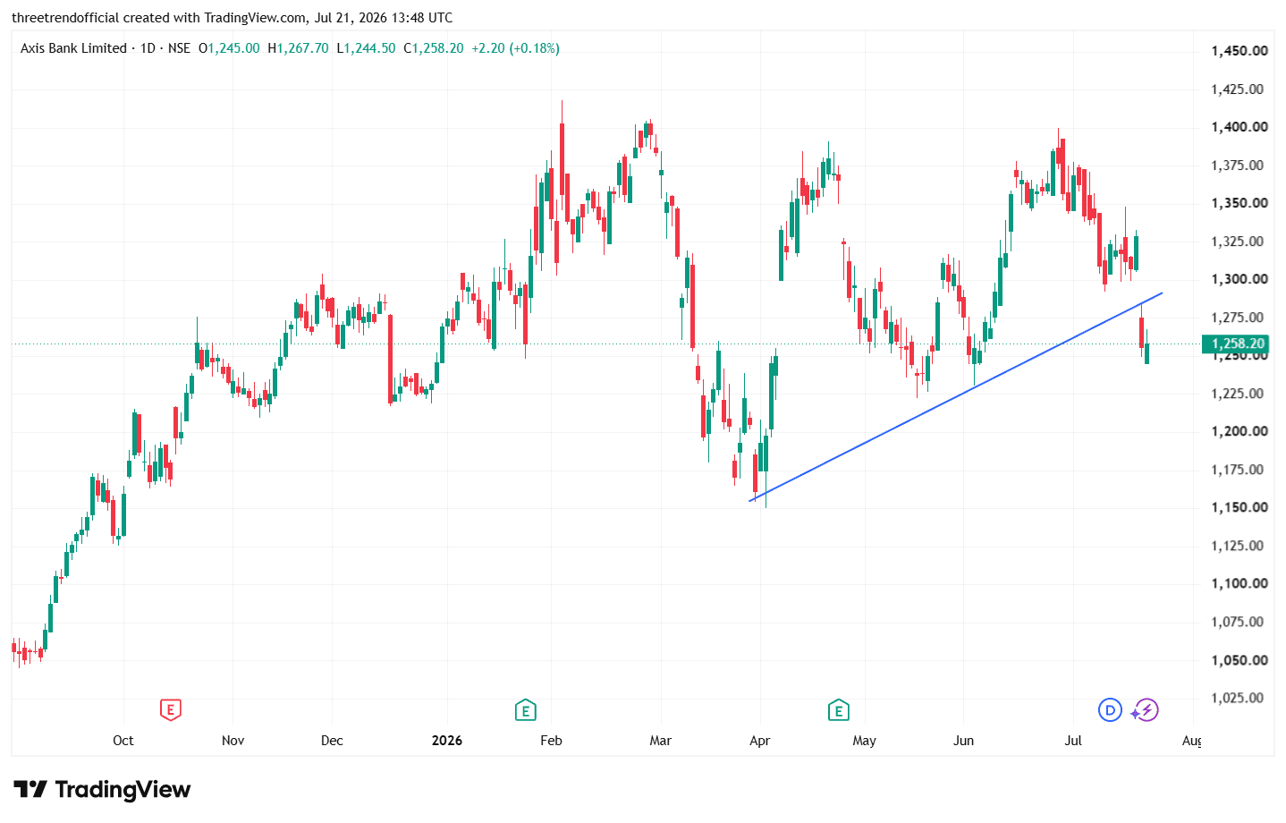 AXISBANK_2026-07-21_19-18-28.png
