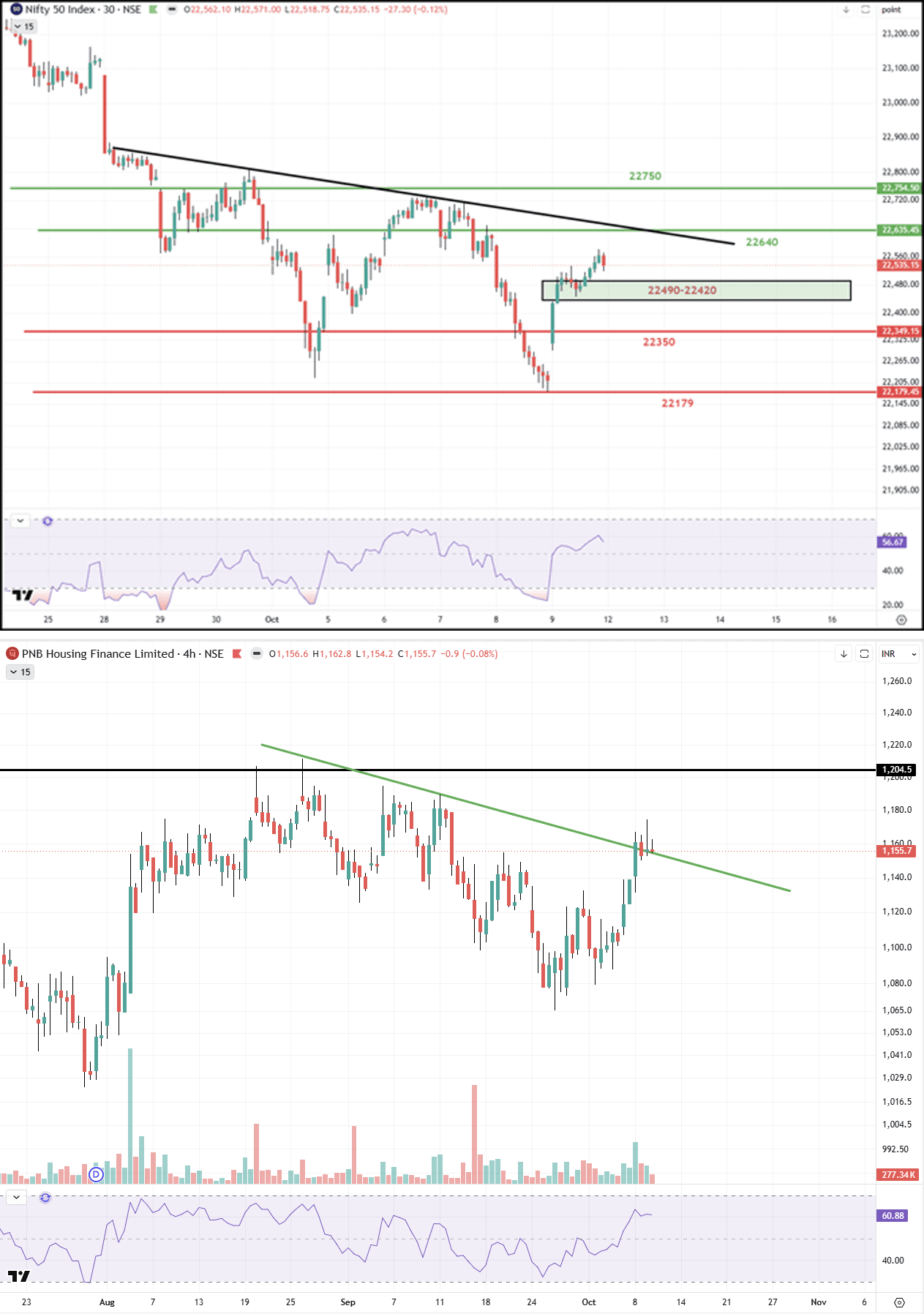 12102026combined_nifty_pnbhousing.png