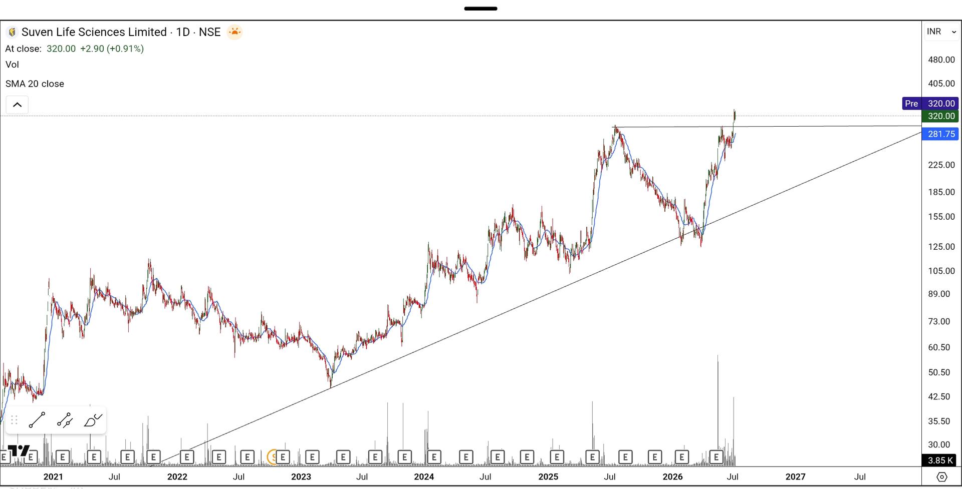 SmartSelect_20260709_091122_TradingView.jpg