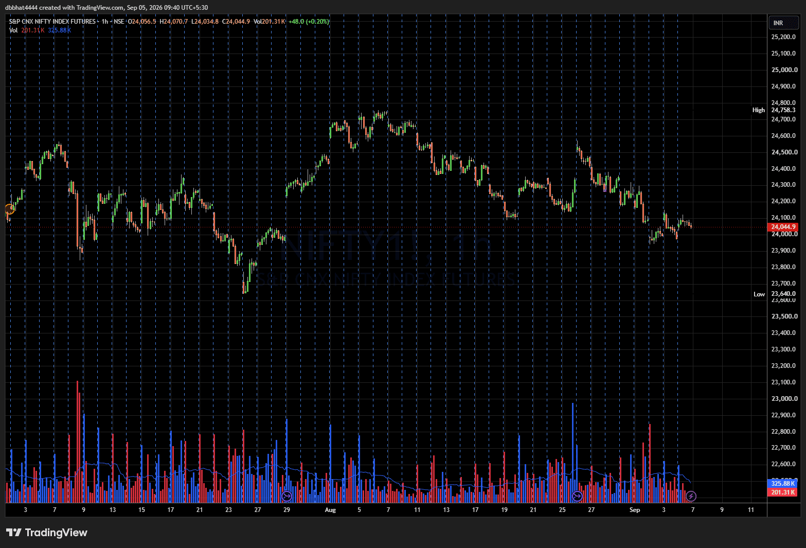 NIFTY1!_2026-09-05_09-40-42.png