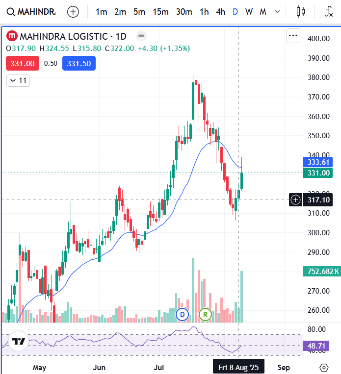 mahindra_logistic.png