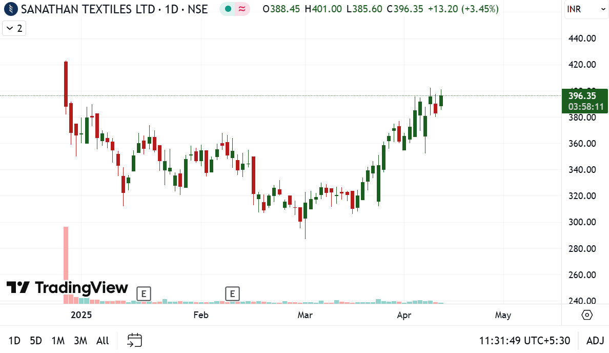 Sanathan Textiles 2025-04-11.png