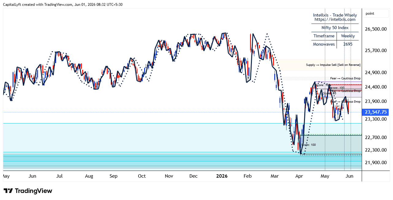 NIFTY_2026-06-01_08-32-33.png