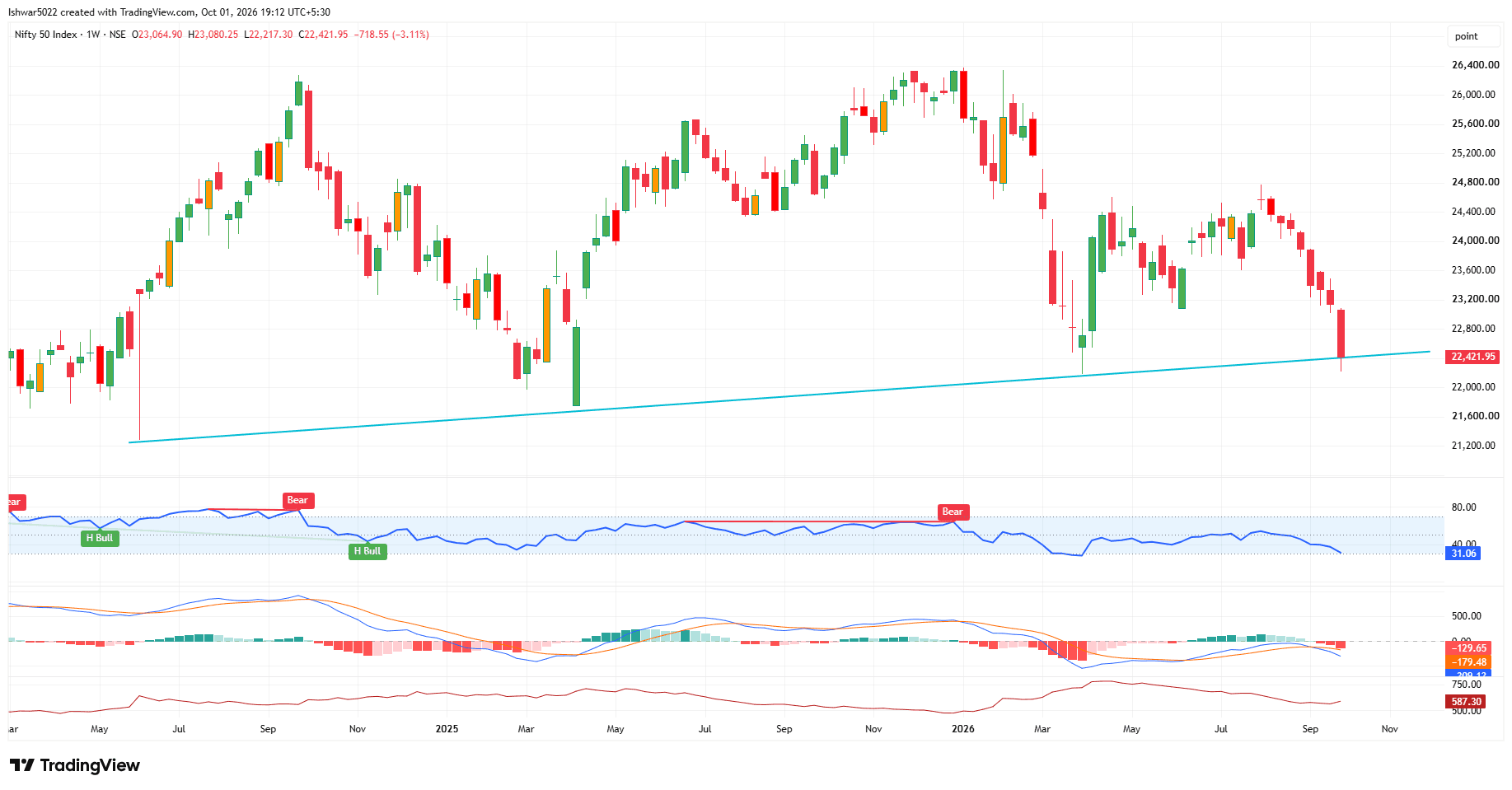 NIFTY WEEKLY.png