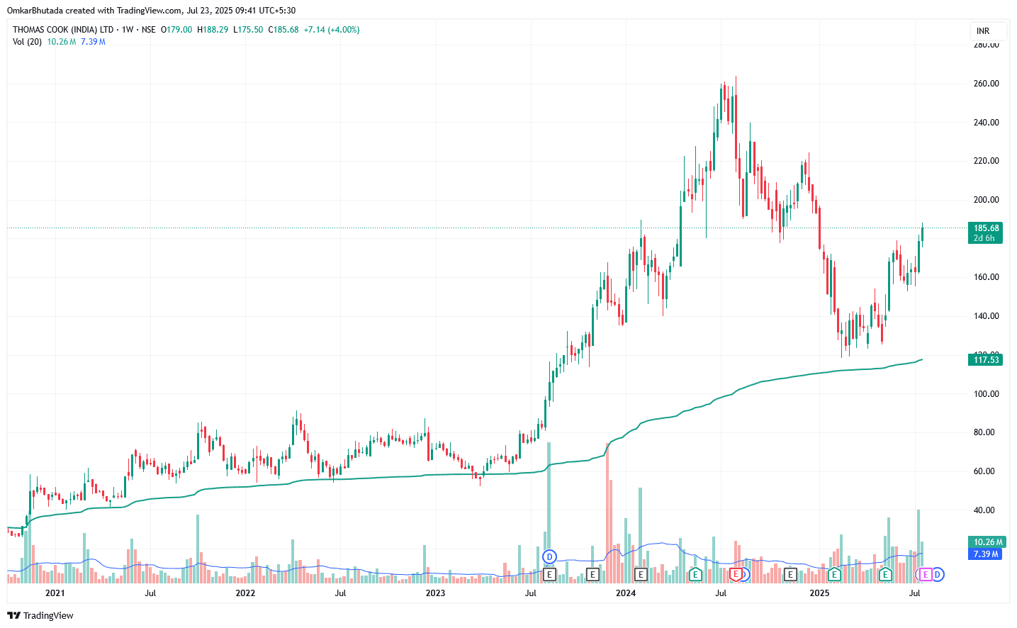 THOMASCOOK_2025-07-23_09-41-55.png