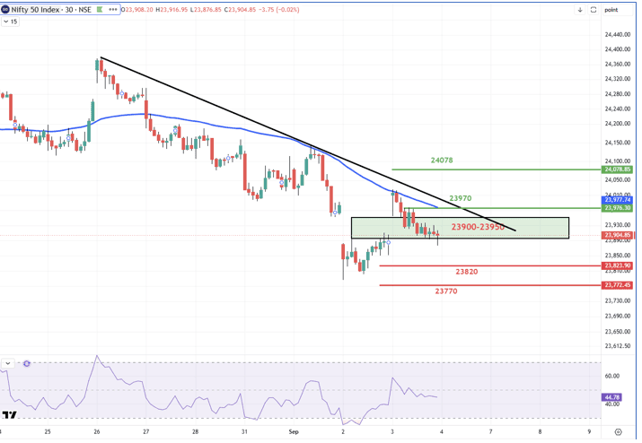 Nifty04092026.png