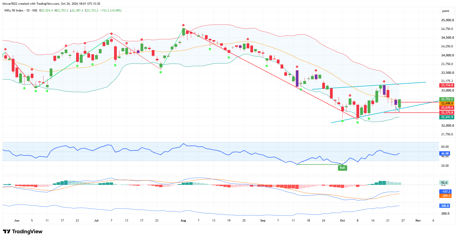 NIFTY_2026-10-26_18-01-57.png