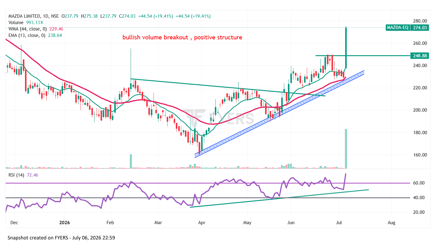 MAZDA-EQ_2026-07-06_22-59-41.png