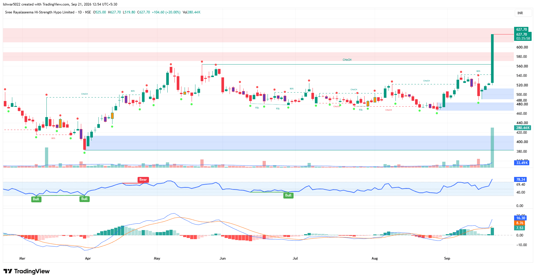 Sree Rayalaseema Hi-Strength Hypo Ltd. (SRHHYPOLTD).png