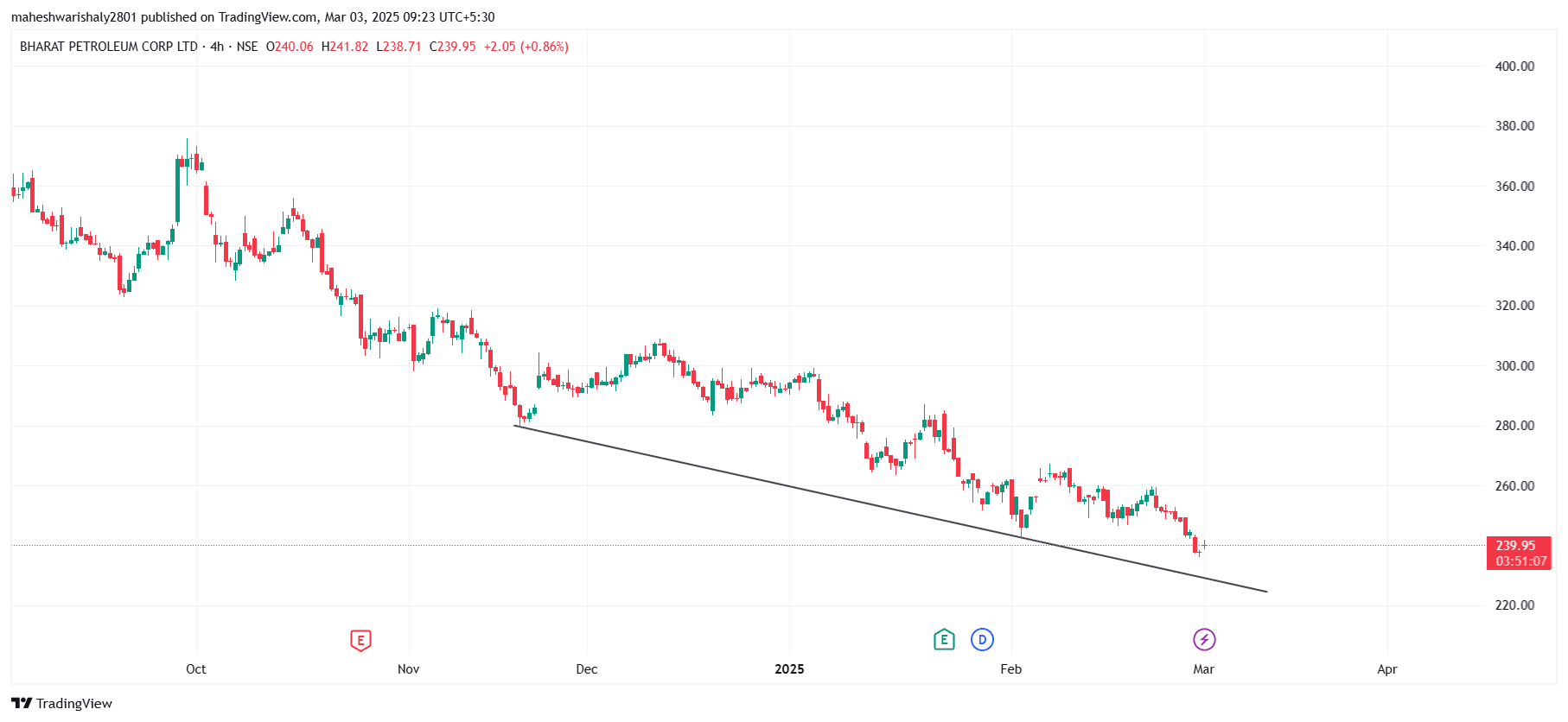 BPCL_2025-03-03_09-23-54.png