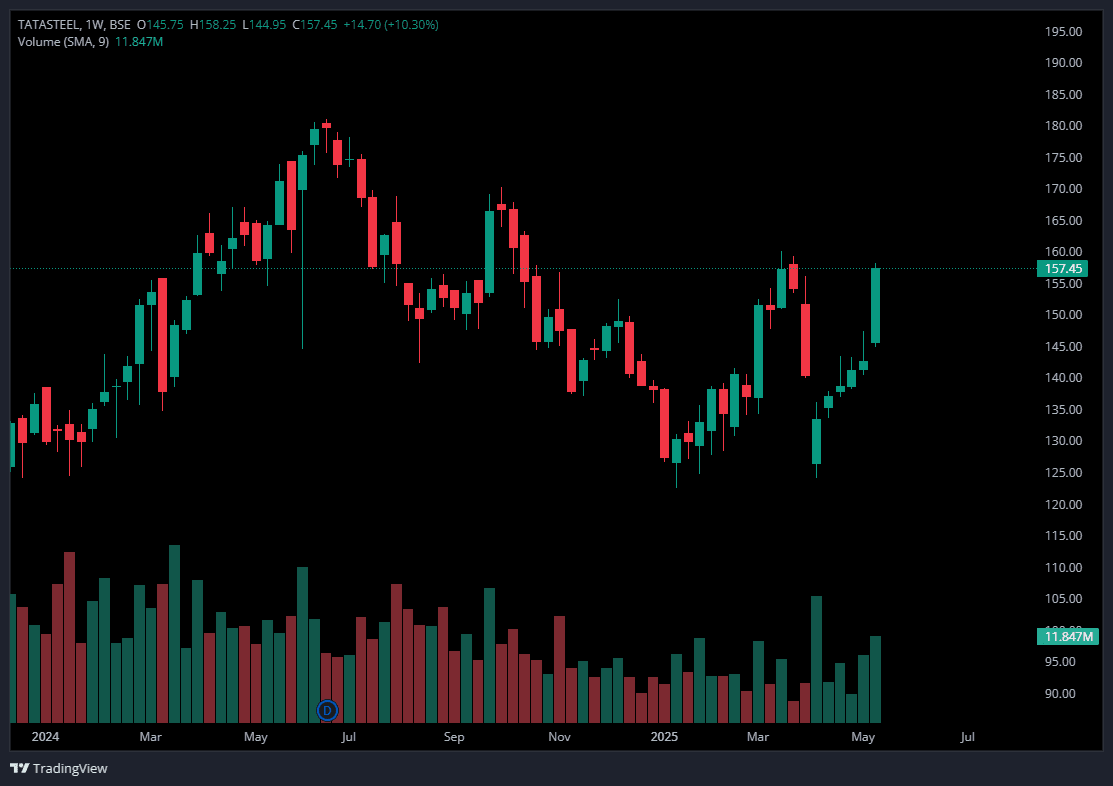 TATASTEEL 16th MAY.png
