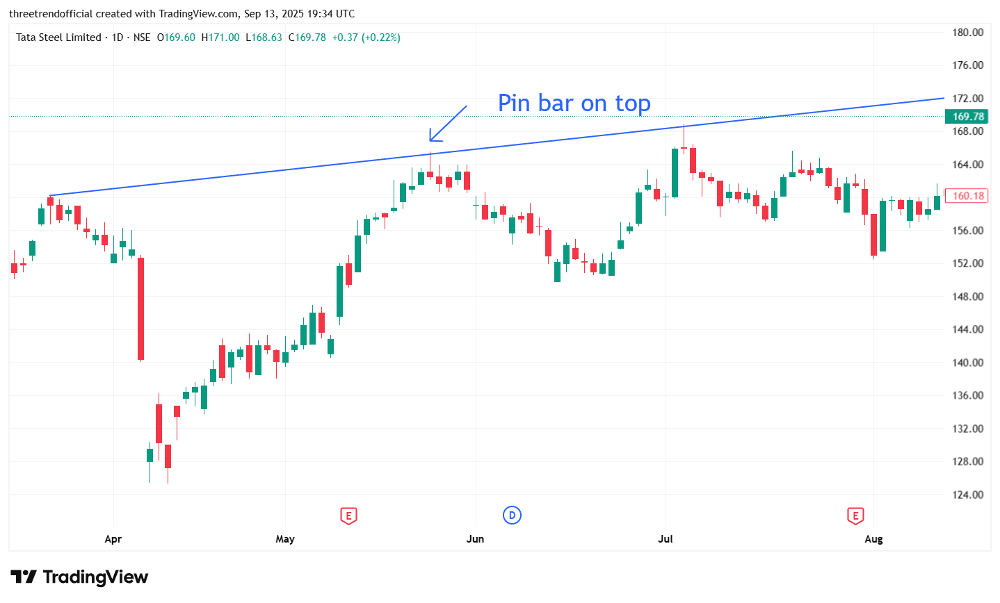 TATASTEEL_2025-09-14_01-04-49.png