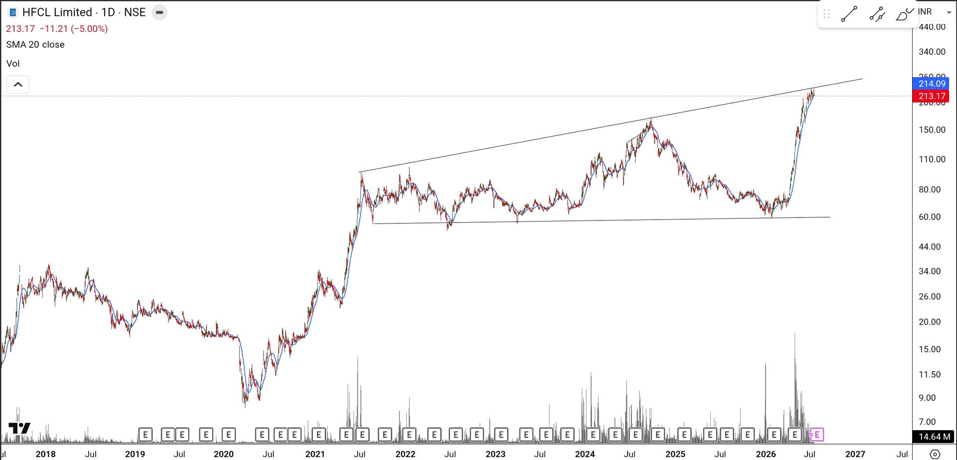 SmartSelect_20260719_214929_TradingView.jpg