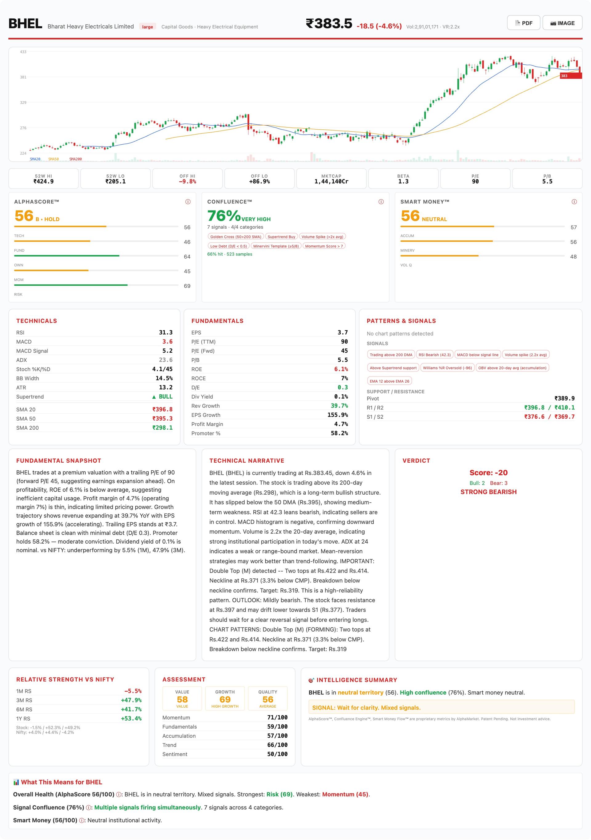 Stock360_BHEL_2026-07-03.jpg