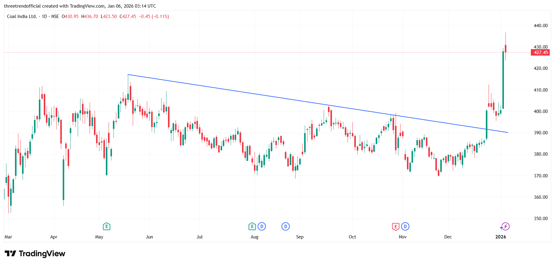 COALINDIA_2026-01-06_08-44-06.png