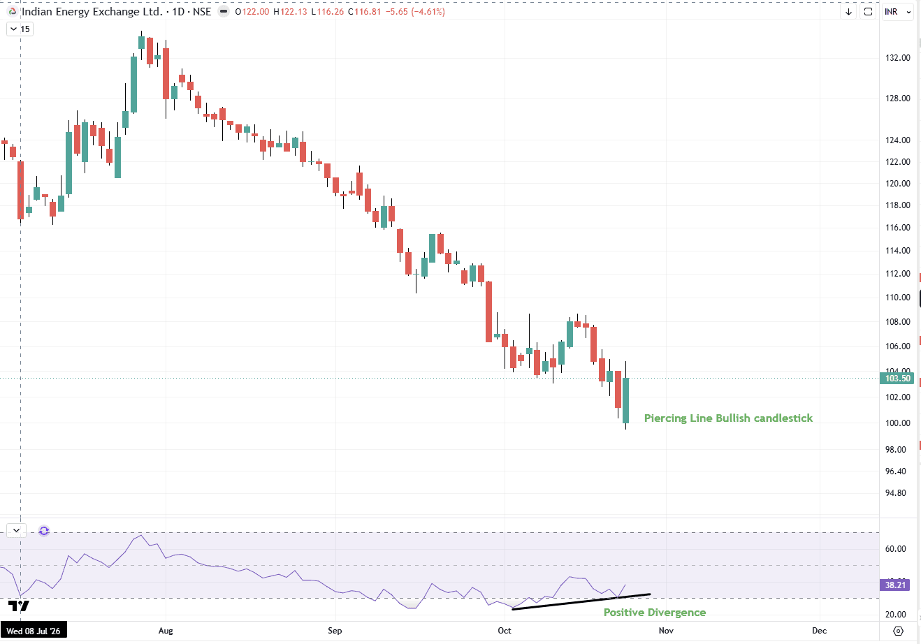 26102026 IEX.png