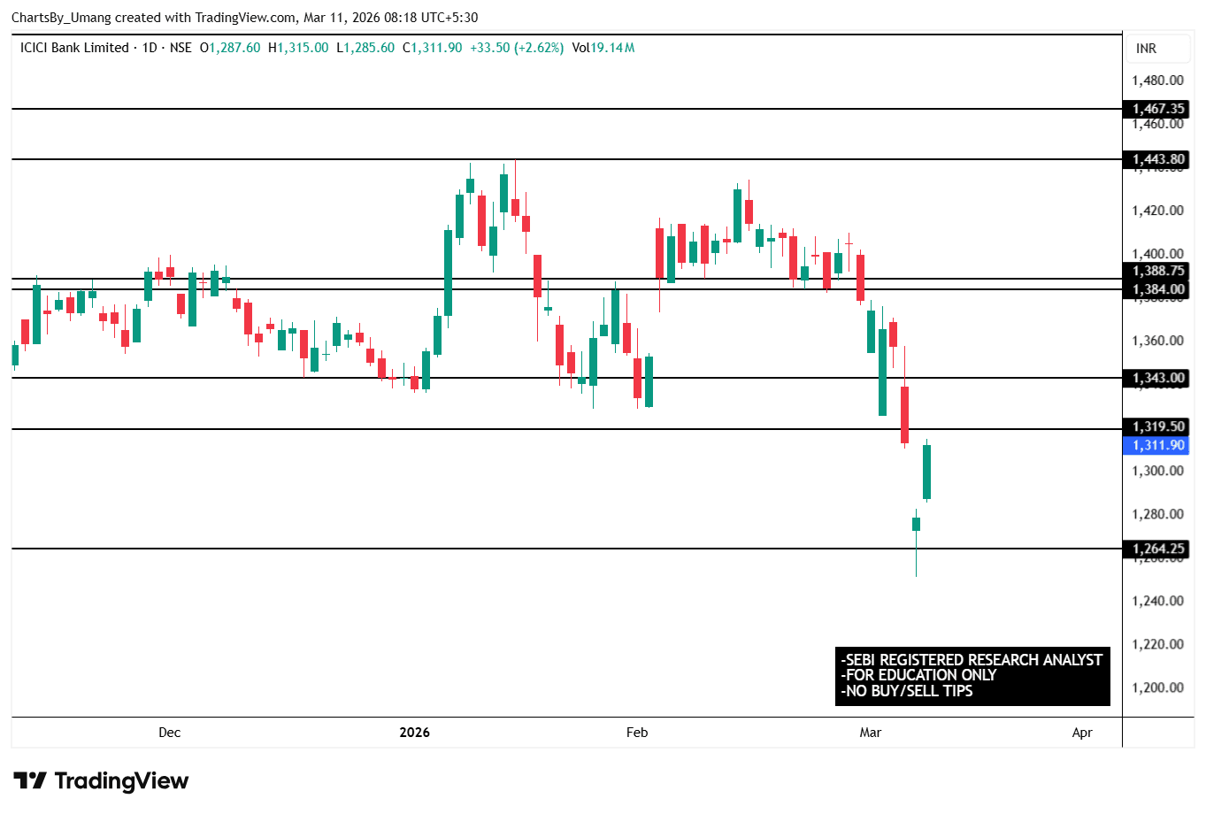 ICICIBANK_2026-03-11_08-18-37.png