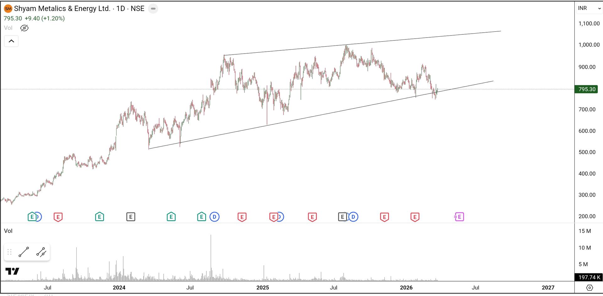 SmartSelect_20260320_221723_TradingView.jpg