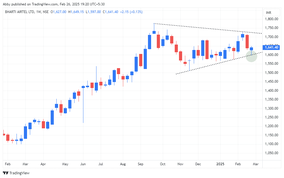 BHARTIARTL_2025-02-26_19-20-51_fb76d.png