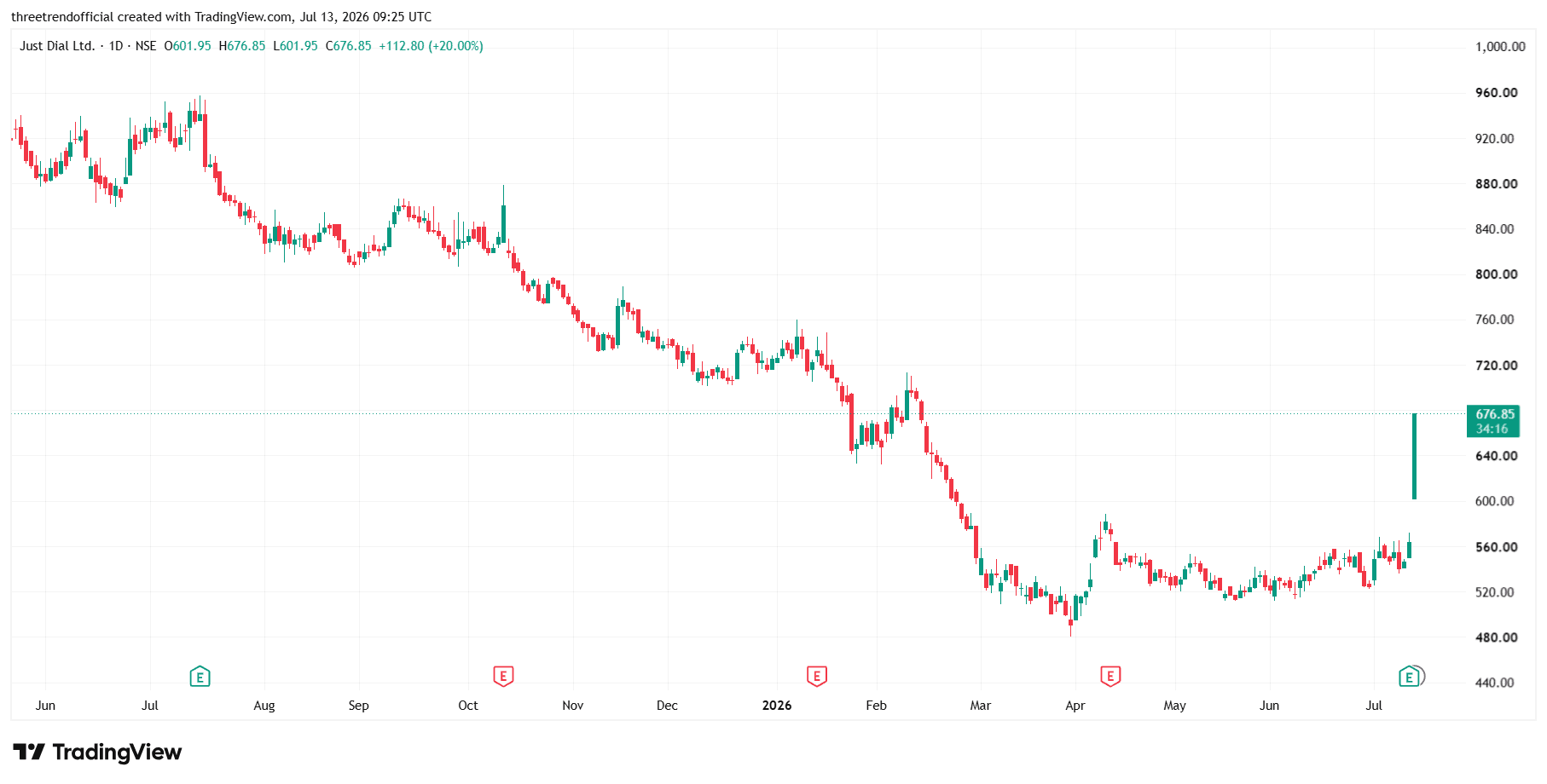 JUSTDIAL_2026-07-13_14-55-44.png