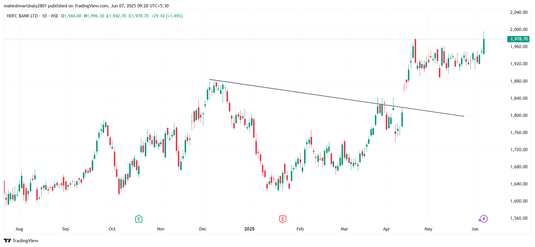 HDFCBANK_2025-06-07_09-28-09.png