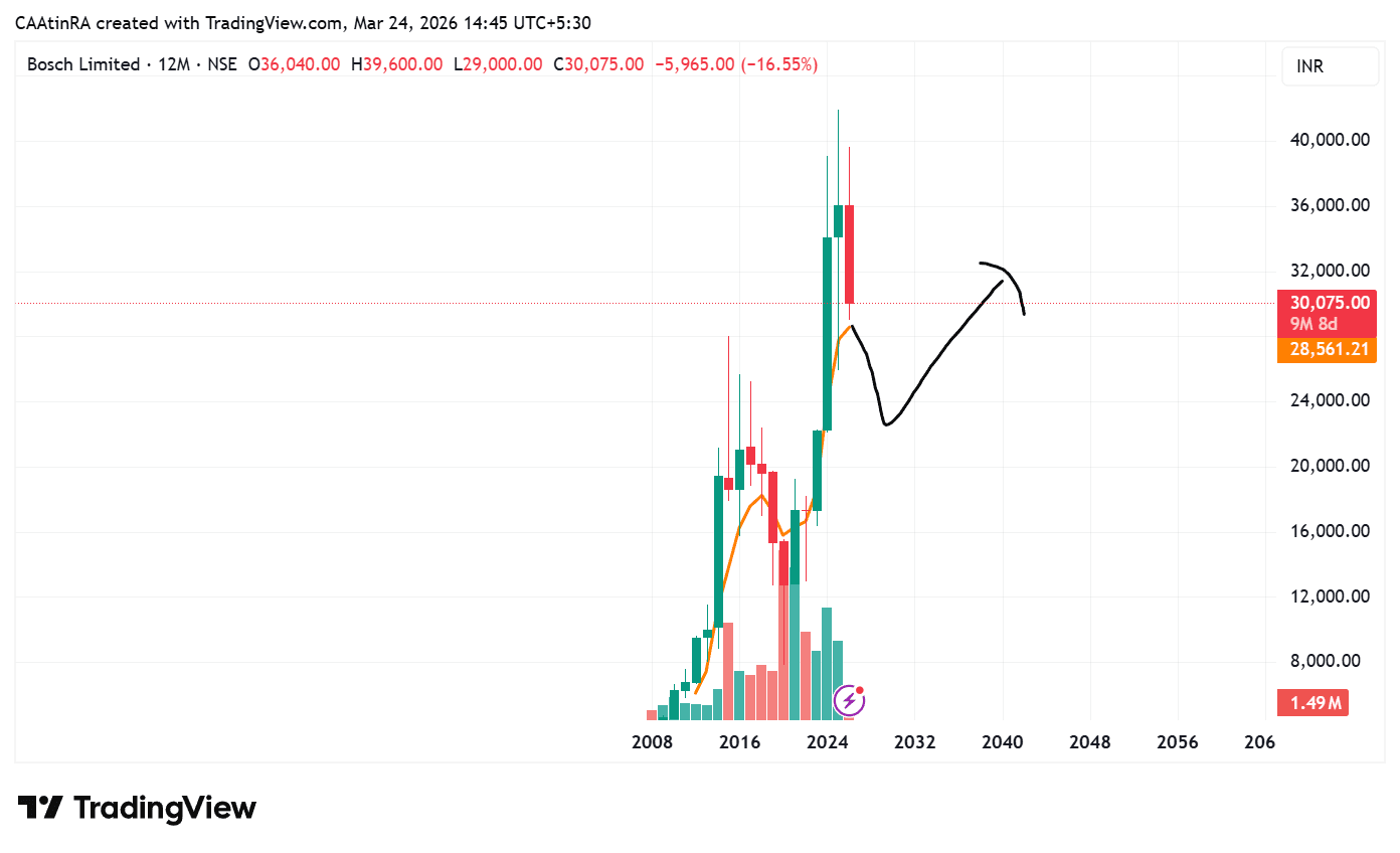 BOSCHLTD_2026-03-24_14-45-29.png