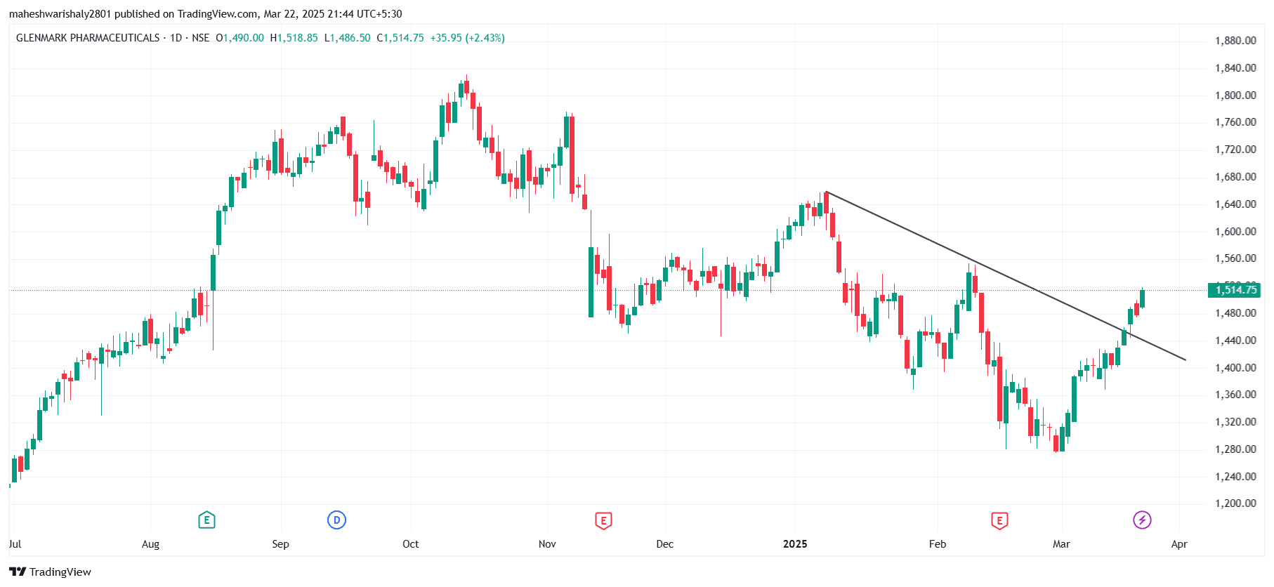 GLENMARK_2025-03-22_21-44-41.png