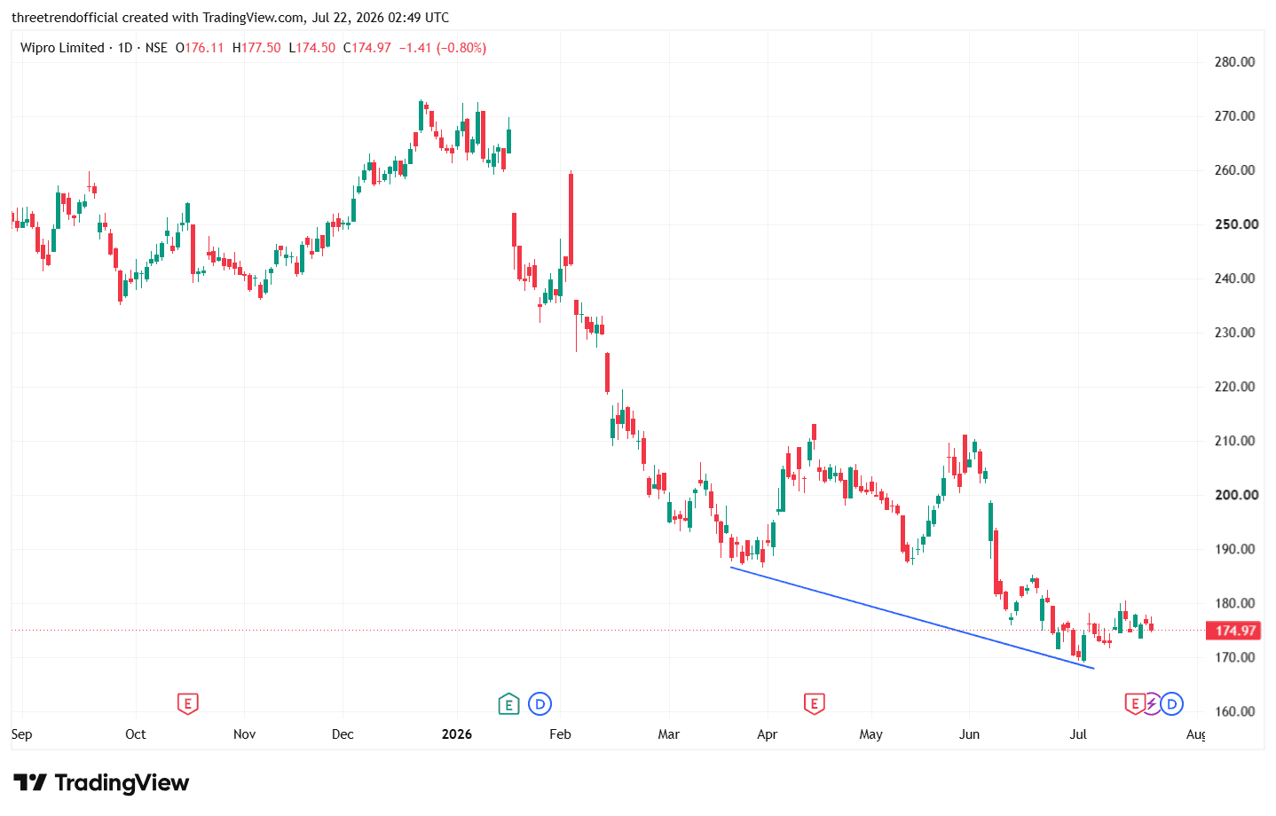 WIPRO_2026-07-22_08-19-47.png