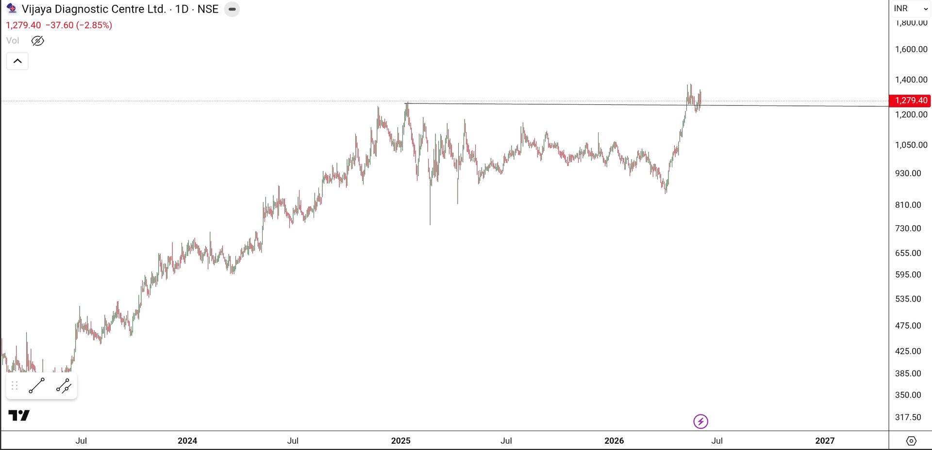 SmartSelect_20260603_220435_TradingView.jpg