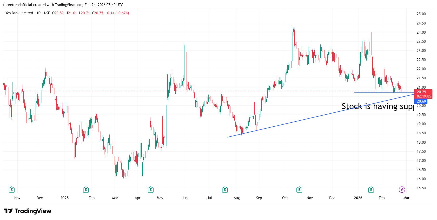 YESBANK_2026-02-24_13-10-54.png